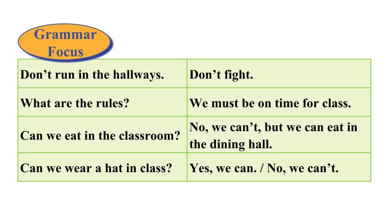 人教版七年级英语下册 unit 4 第3课时　Section A(Grammar Focus－3c) 课件04