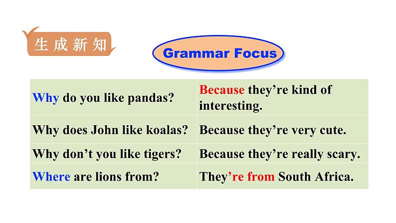 人教版七年级英语下册 unit 5 第3课时 Section A (Grammar Focus-3c) 课件第3页