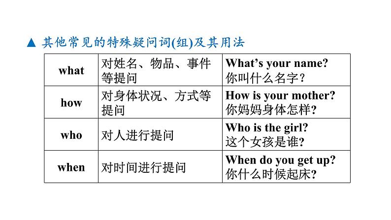 人教版七年级英语下册 unit 5 第3课时 Section A (Grammar Focus-3c) 课件第5页