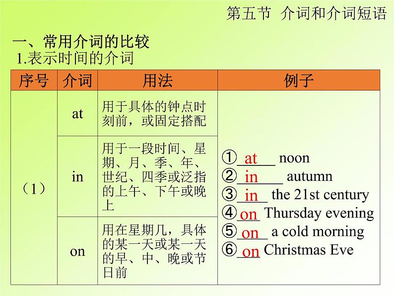 中考英语复习第一部分第5节介词和介词短语PPT课件(广东专用)第4页