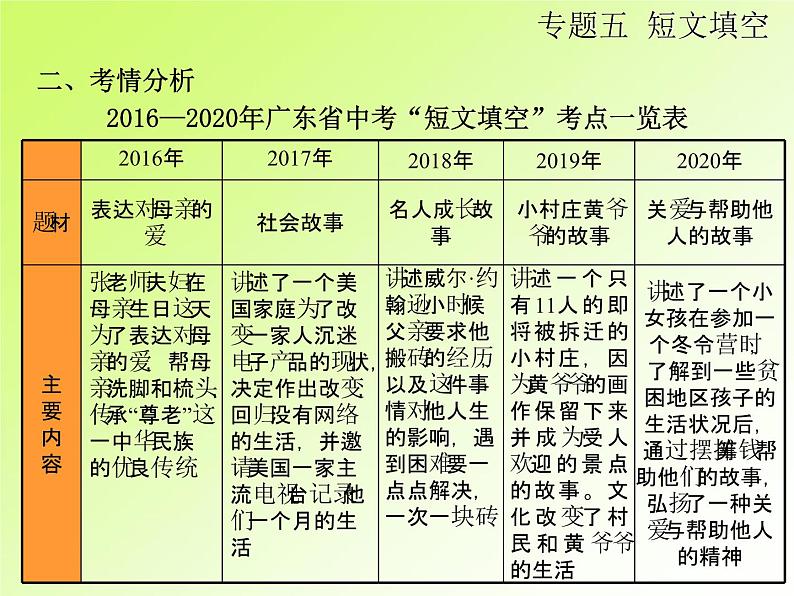 中考英语复习第二部分专题5短文填空PPT课件(广东专用)第3页