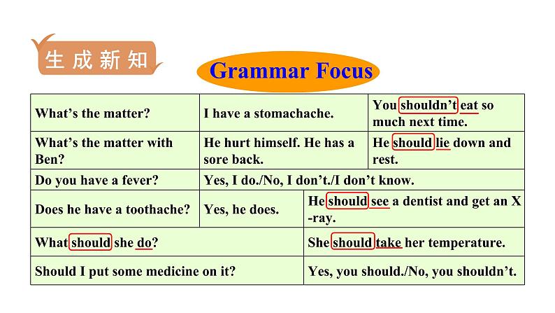 人教版八年级英语 unit 1 第3课时 Section A (Grammar Focus-4c) 课件第4页