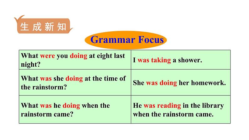 人教版八年级英语下册 unit 5 第3课时 Section A (Grammar Focus-4c) 课件第3页