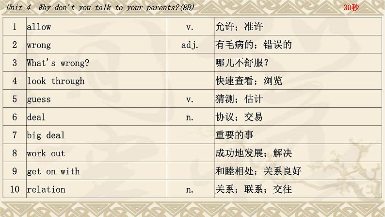 Unit4复习课件人教版八年级英语下册03