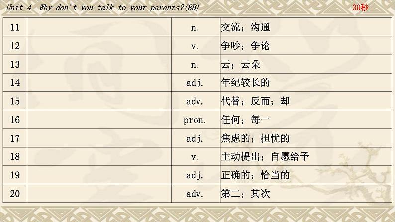 Unit4复习课件人教版八年级英语下册04