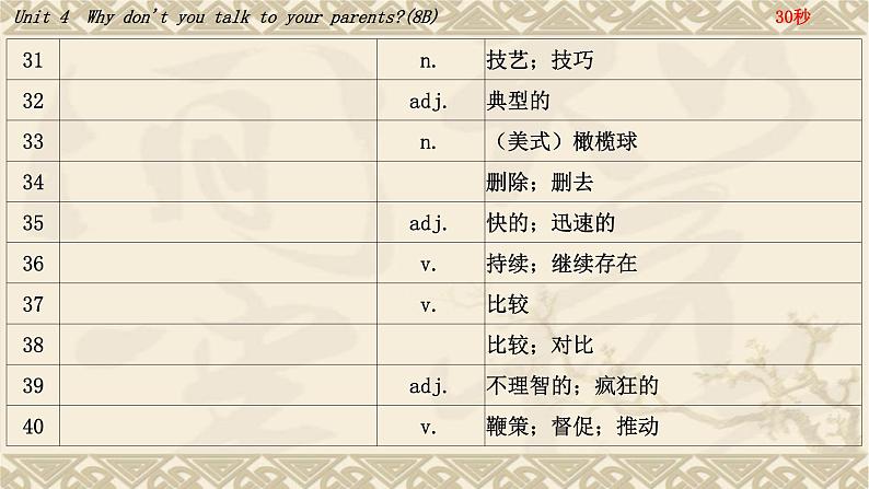 Unit4复习课件人教版八年级英语下册08