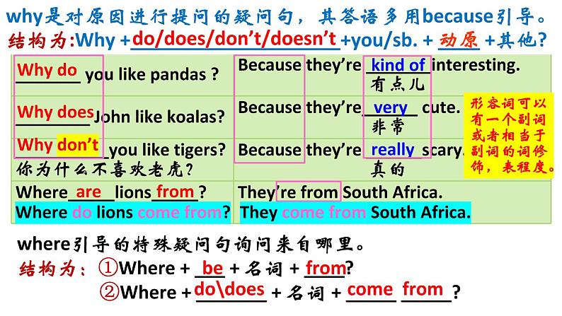Unit5SectionA(GrammarFocus-3c)课件人教版七年级英语下册08