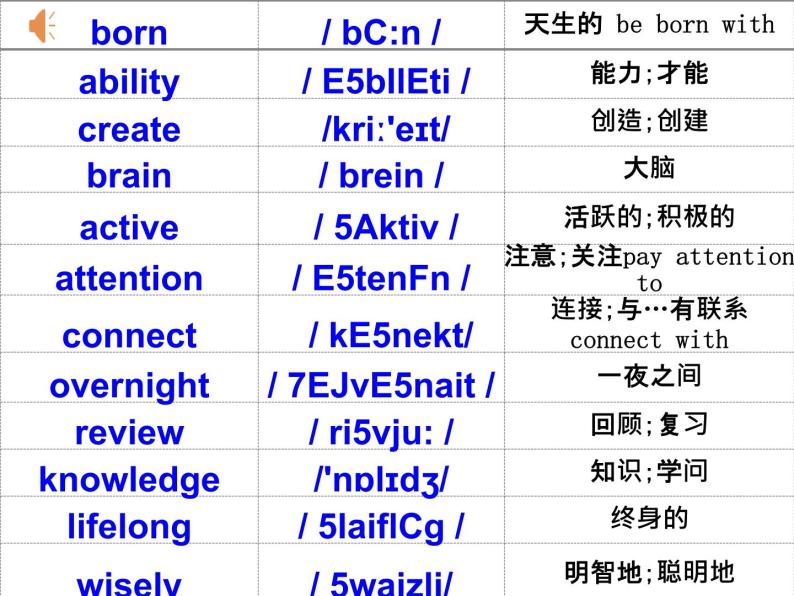 Unit4Howcanwebecomegoodlearners_SectionB2a-2e课件鲁教版英语八年级下册02