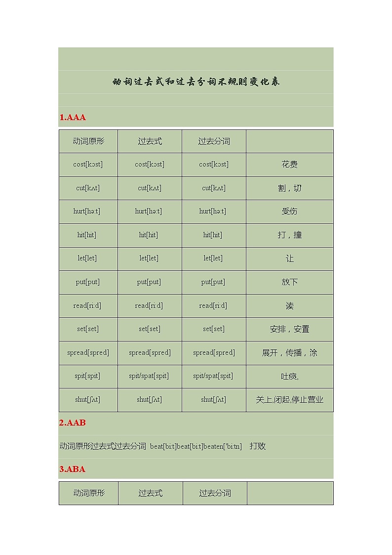 初中英语不规则变化动词过去时过去分词总结表学案第1页