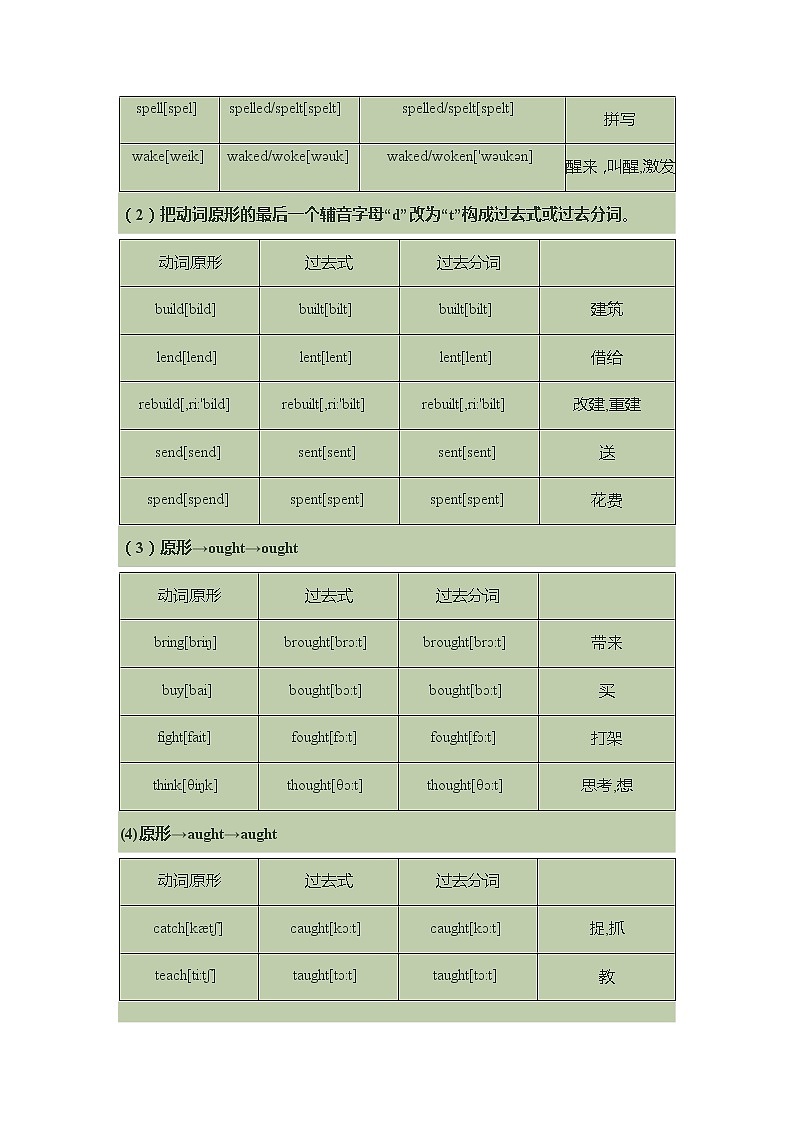 初中英语不规则变化动词过去时过去分词总结表学案第3页
