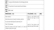 英语Unit 4 A good readStudy skills教案
