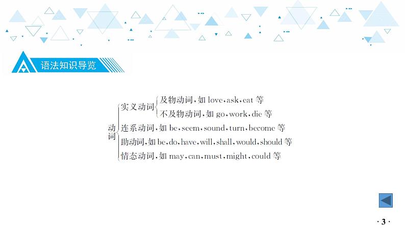 中考英语总复习语法专项复习—动词课件04
