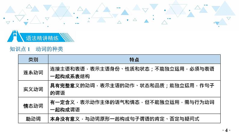 中考英语总复习语法专项复习—动词课件05