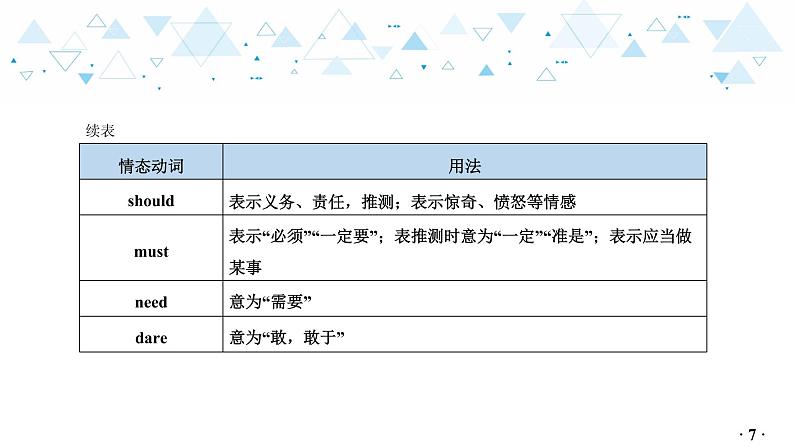 中考英语总复习语法专项复习—动词课件08