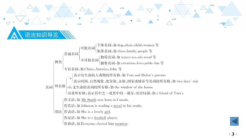 中考英语总复习语法专项复习—名词课件第4页