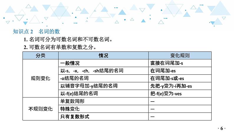 中考英语总复习语法专项复习—名词课件第7页