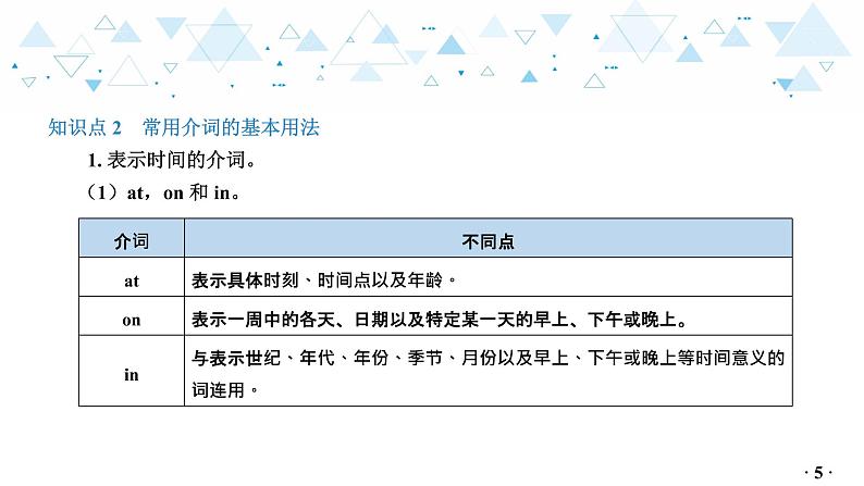 中考英语总复习语法专项复习—介词课件第6页