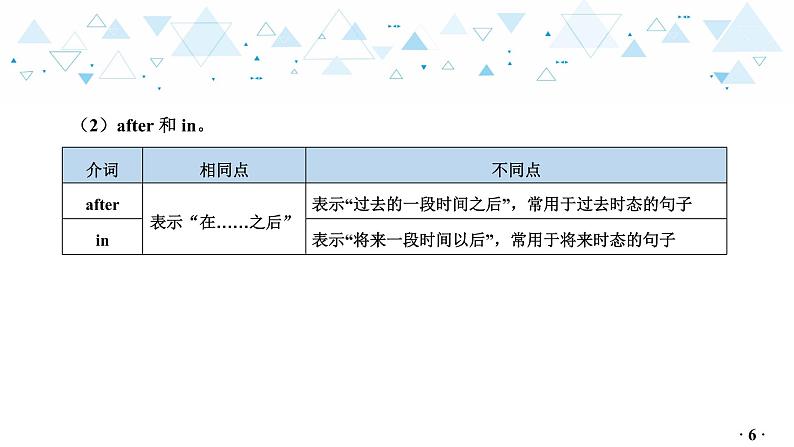 中考英语总复习语法专项复习—介词课件第7页