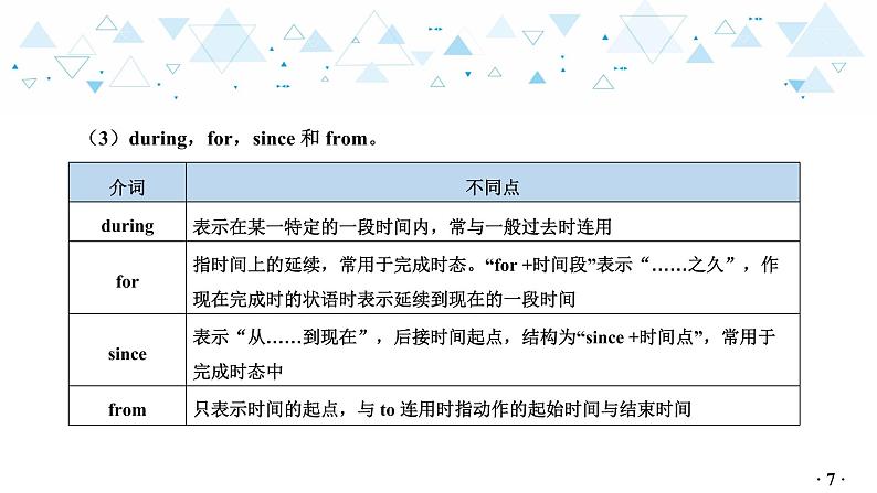 中考英语总复习语法专项复习—介词课件第8页