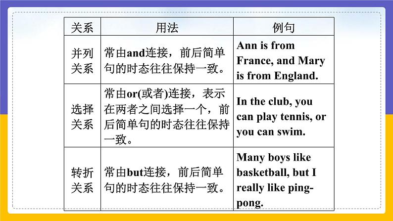 Module 7 Summer in Los Angeles Unit 3(课件+教案+练习+学案)06