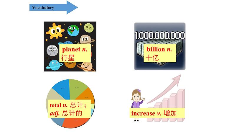 Lesson 38 The World Is a Big Place 课件冀教版英语八年级下册第2页