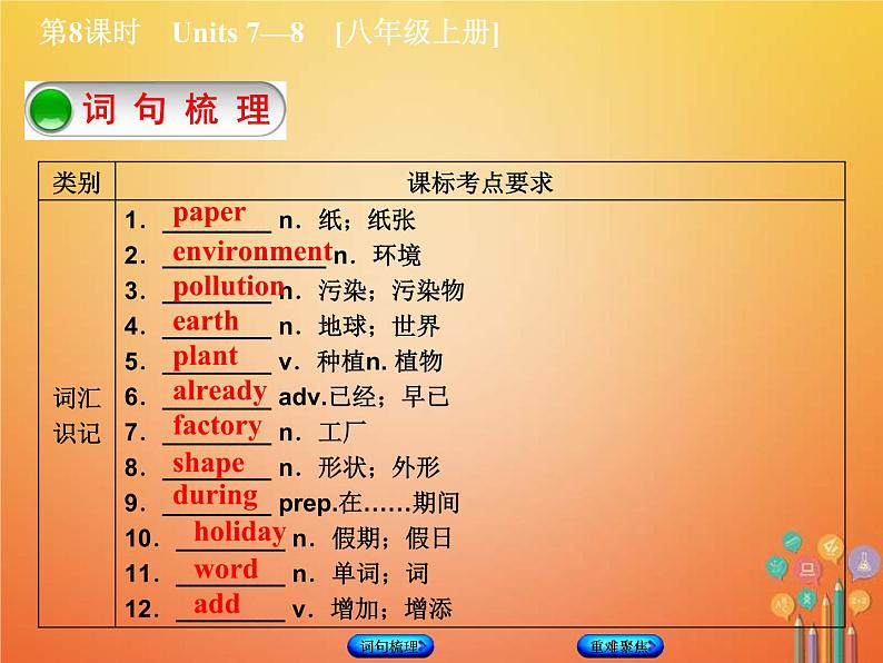 (人教新目标版)中考英语一轮复习教材过关八上第8课时Units7_8教学课件(含答案)第2页