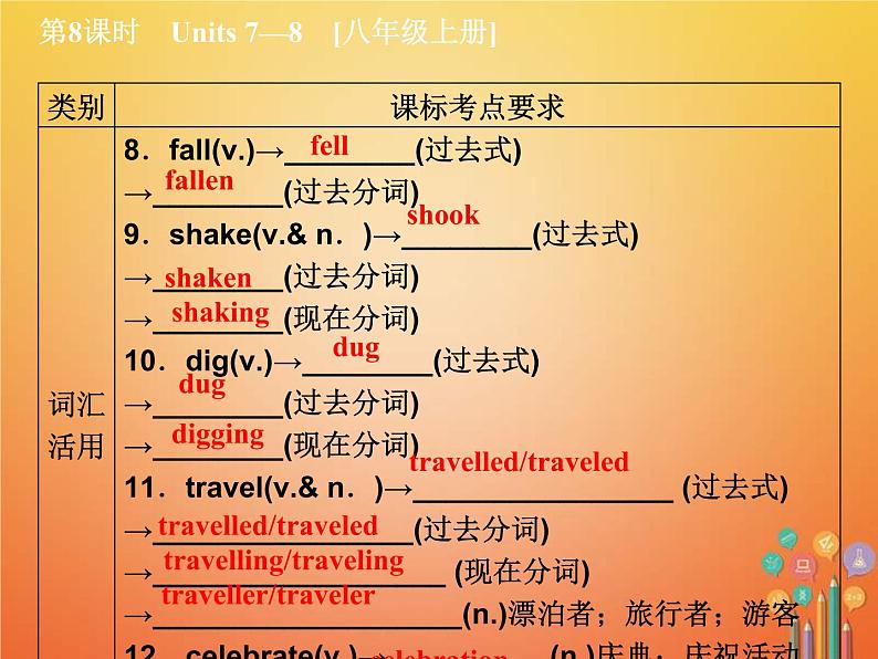 (人教新目标版)中考英语一轮复习教材过关八上第8课时Units7_8教学课件(含答案)第5页