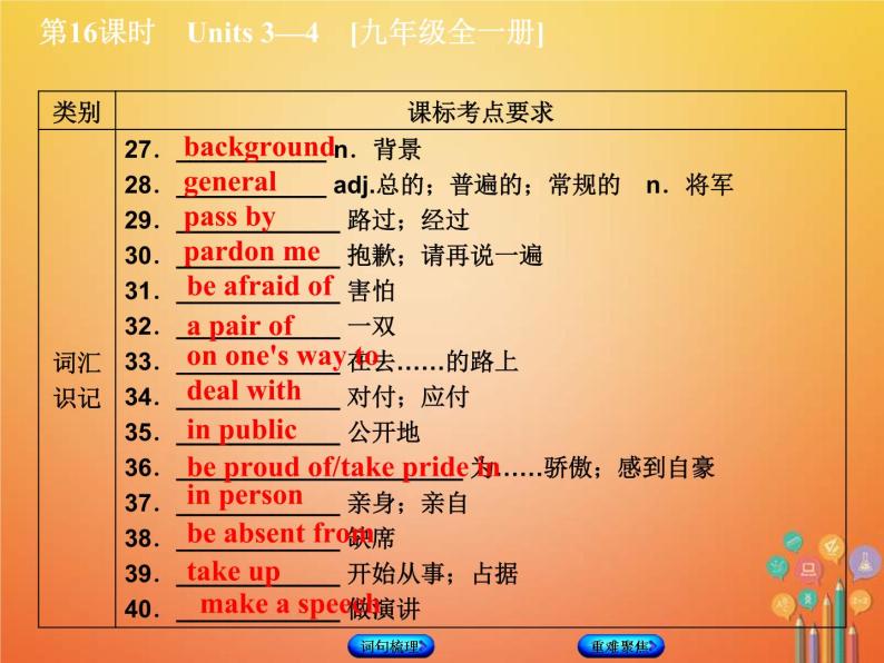 (人教新目标版)中考英语一轮复习教材过关九全第16课时Units3_4教学课件（含答案）04