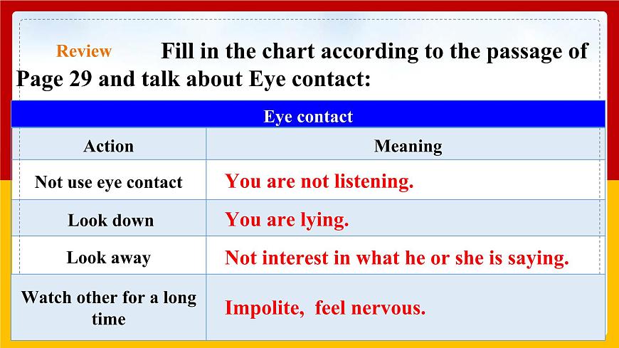 Unit 2  Period 5 Speaking & Writing （課件）第2頁