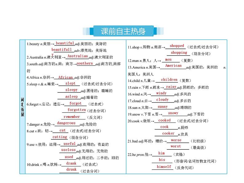 (人教新目标版)中考英语一轮复习课时4七下Units5_8课件(含答案)02