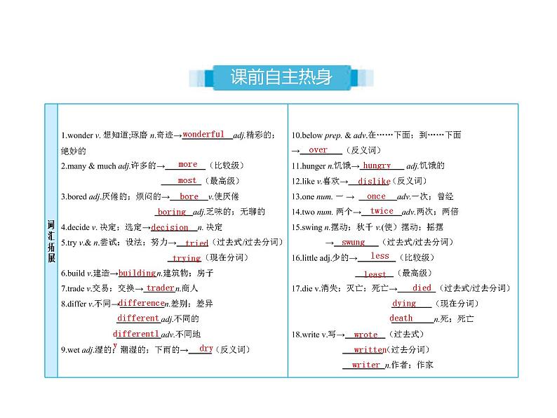 (人教新目标版)中考英语一轮复习课时6八上Units1_2课件(含答案)第2页
