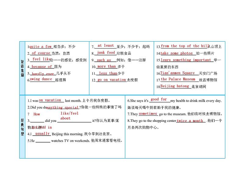 (人教新目标版)中考英语一轮复习课时6八上Units1_2课件(含答案)第3页
