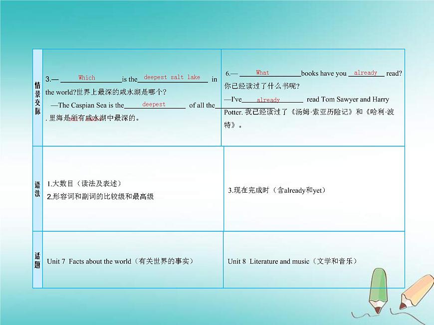(人教新目標(biāo)版)中考英語一輪復(fù)習(xí)課時(shí)14八下Units7_8課件(含答案)第5頁