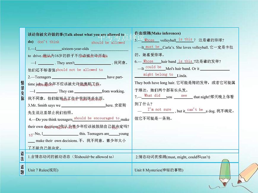 (人教新目標(biāo)版)中考英語(yǔ)一輪復(fù)習(xí)課時(shí)19九全Units7_8課件(含答案)第4頁(yè)