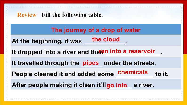 Unit 5 Water Period 2 Reading II & Listening课件PPT+教案+学案+练习03