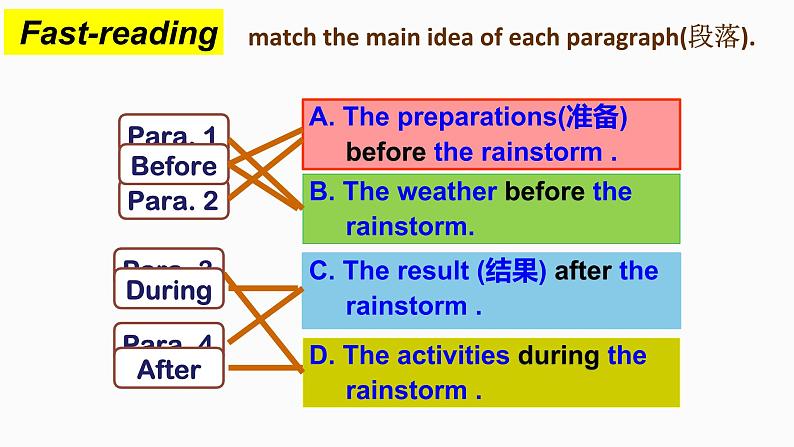 人教八下Unit5What were you doing when the rainstorm came.SectionA3a-3c(课件+视频)第5页