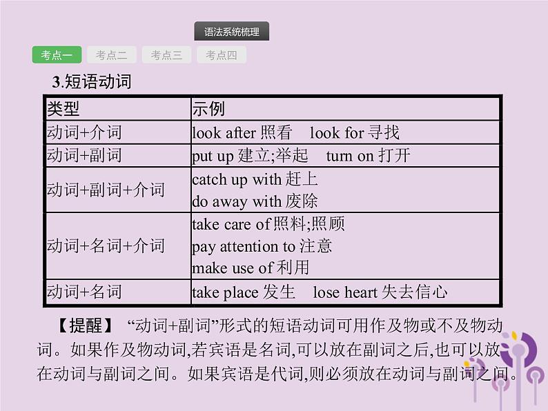 中考英语总复习二轮专题复习语法专项突破专题08《动词的分类》课件(含答案)第4页