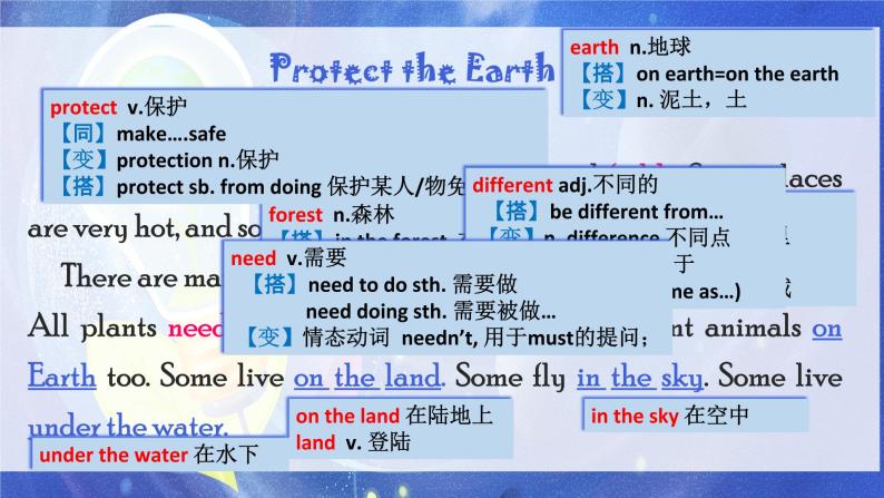 牛津深圳版英语七年级上册unit 03 The earth PPT06