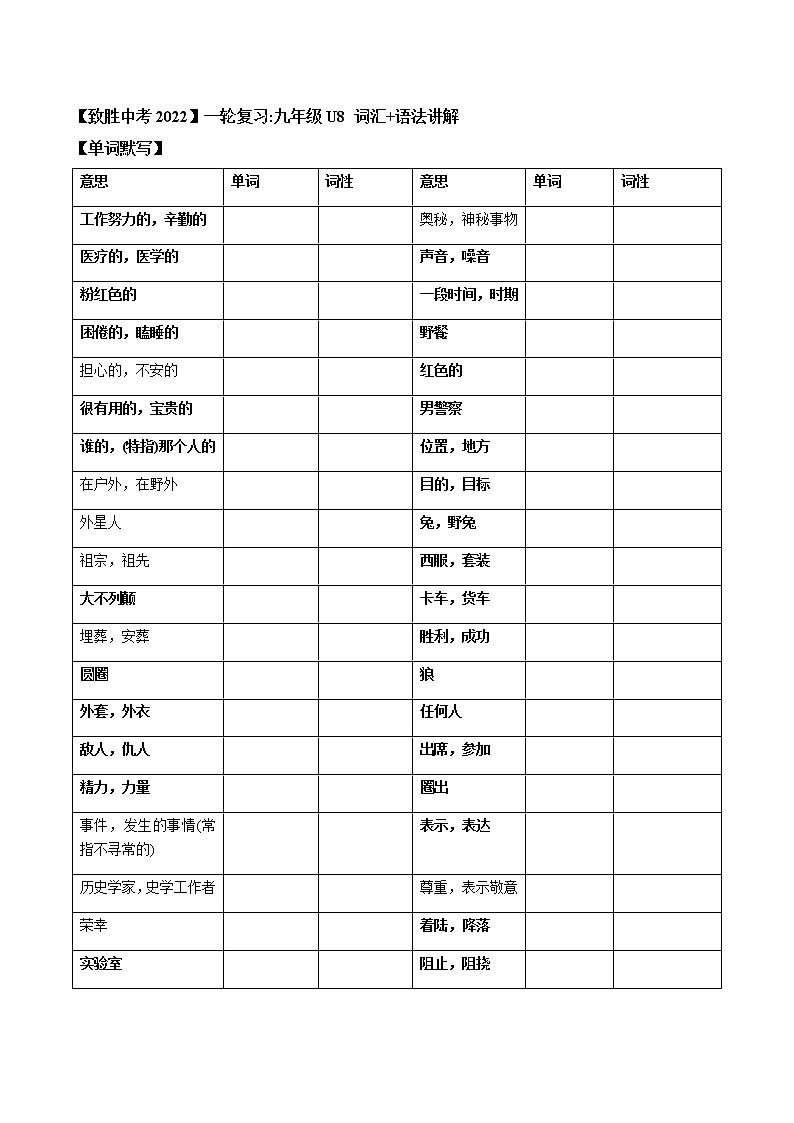 2022届人教版英语中考一轮复习九年级 Unit 8(词汇+语法讲解)第1页