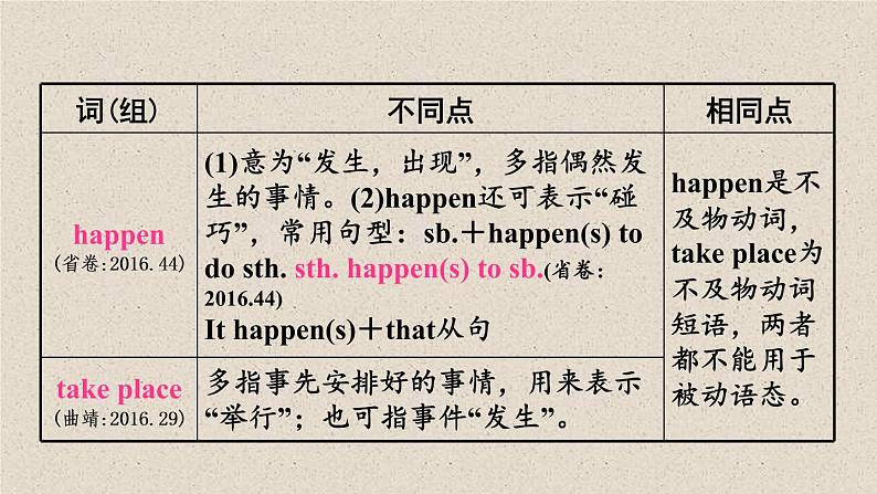 (人教新目标版)中考英语一轮复习夯实基础过教材八上Units5_6课件(含答案)第3页