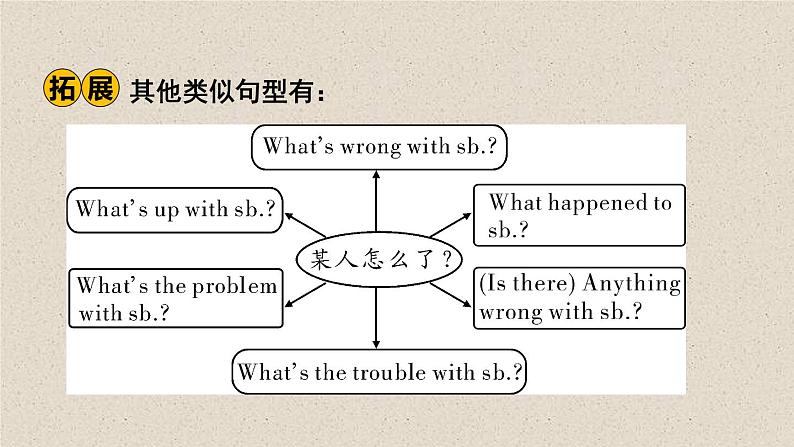 (人教新目标版)中考英语一轮复习夯实基础过教材八下Units1_2课件(含答案)第3页