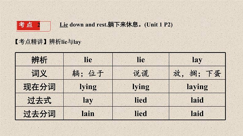 (人教新目标版)中考英语一轮复习夯实基础过教材八下Units1_2课件(含答案)第8页