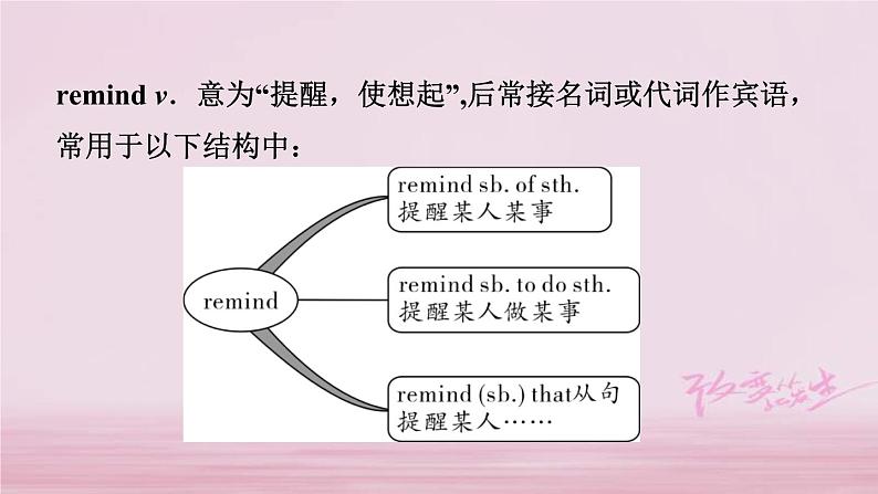(人教新目标版)中考英语一轮复习夯实基础过教材八下Units5_6课件(含答案)03