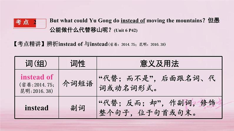 (人教新目标版)中考英语一轮复习夯实基础过教材八下Units5_6课件(含答案)06
