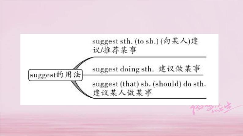 (人教新目标版)中考英语一轮复习夯实基础过教材九全Units3_4课件(含答案)第3页