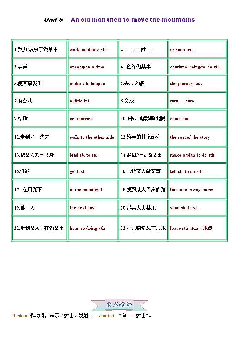 Unit 6(教师专用)-2021-2022学年八年级英语下册同步精品讲义(人教版)01