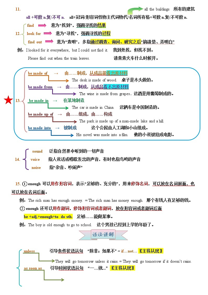 Unit 6(教师专用)-2021-2022学年八年级英语下册同步精品讲义(人教版)03