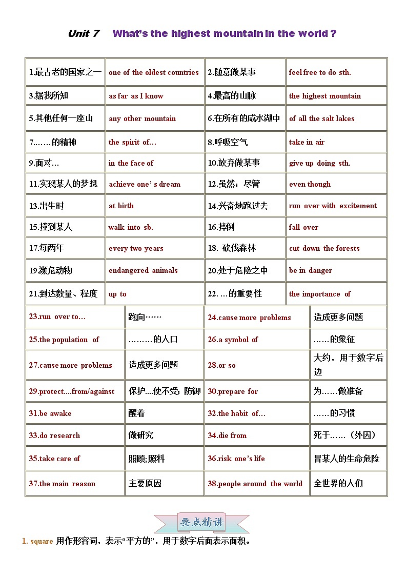 Unit 7(教师专用)-2021-2022学年八年级英语下册同步精品讲义(人教版)第1页