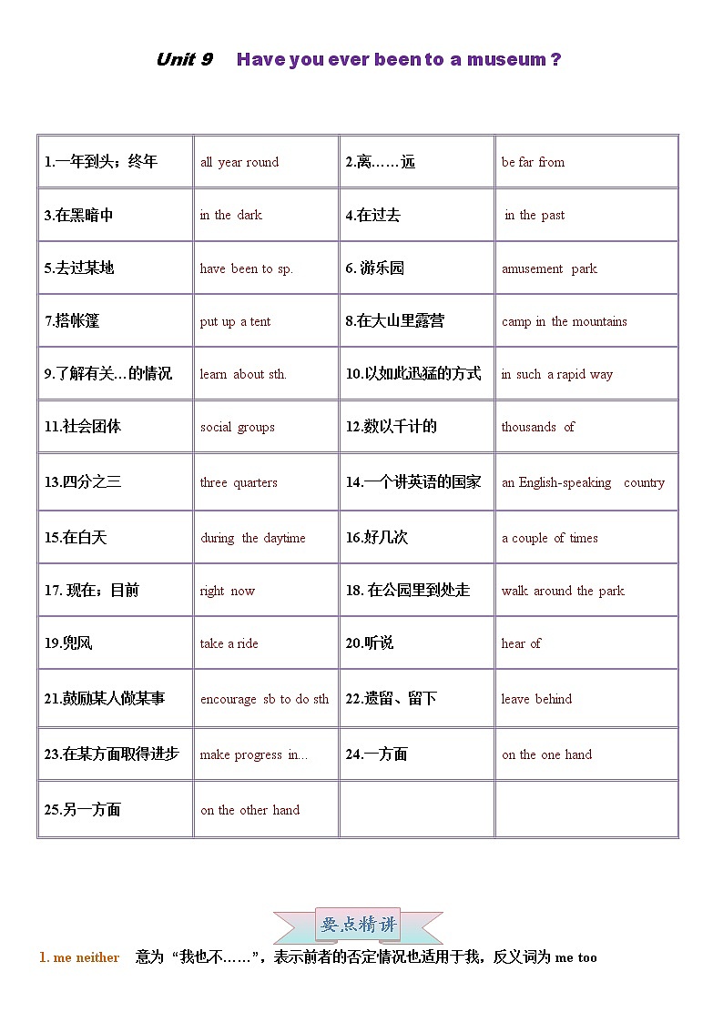 Unit 9(学生专用)-2021-2022学年八年级英语下册同步精品讲义(人教版)第1页