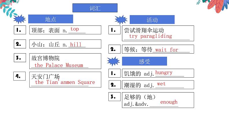 人教go for it 中考复习八年级上册重点单词复习课件PPT第4页